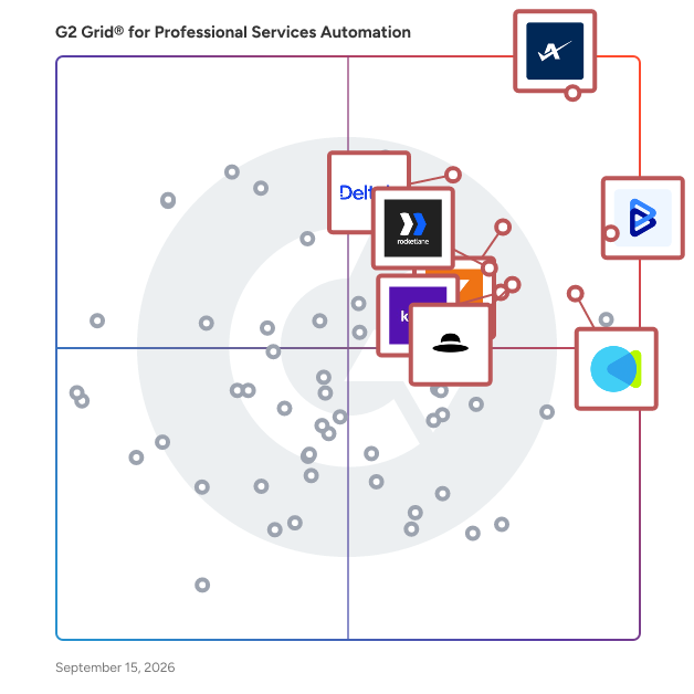G2 Grid® for Professional Services Automation Software plotting products by satisfaction and market presence
