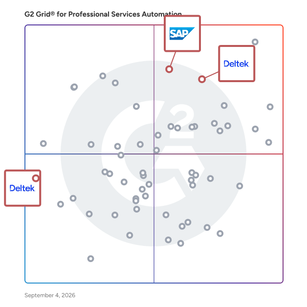 G2 Grid® for Enterprise Resource Planning in Professional Services Automation Software, highlighting the products that define this theme