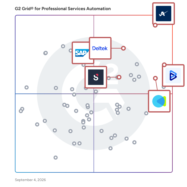G2 Grid® for Financial Management in Professional Services Automation Software, highlighting the products that define this theme