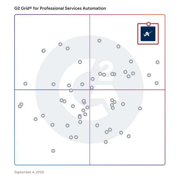 G2 Grid® for Professional Services Automation Software plotting products by satisfaction and market presence