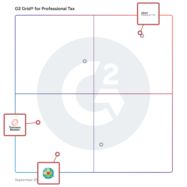 G2 Grid® for Integrated Compliance in Professional Tax Software, highlighting the products that define this theme