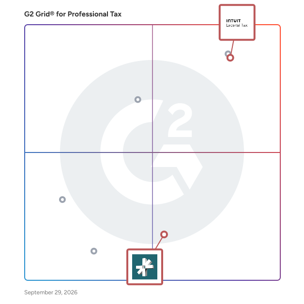 G2 Grid® for Multi-Entity Support in Professional Tax Software, highlighting the products that define this theme