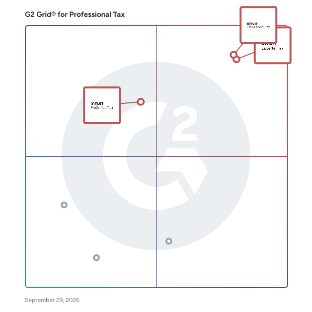 G2 Grid® for Cloud Access in Professional Tax Software, highlighting the products that define this theme