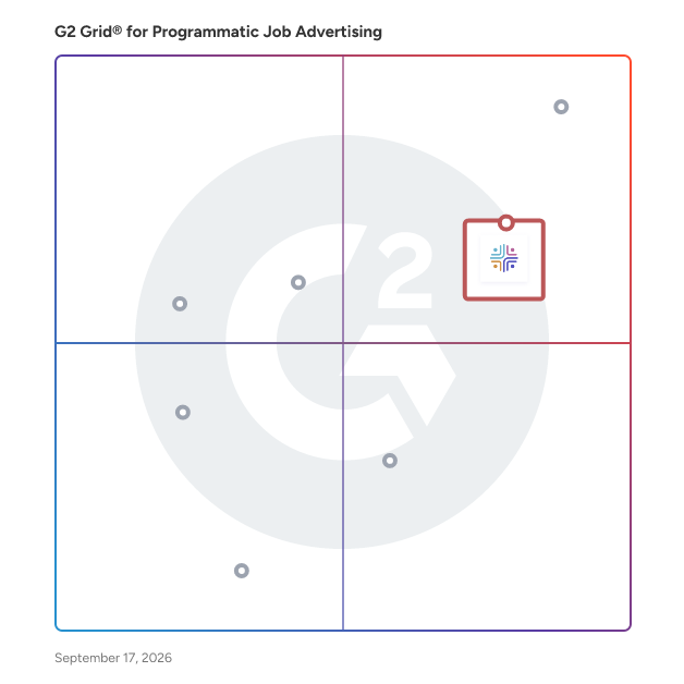 G2 Grid® for Programmatic Job Advertising Software plotting products by satisfaction and market presence