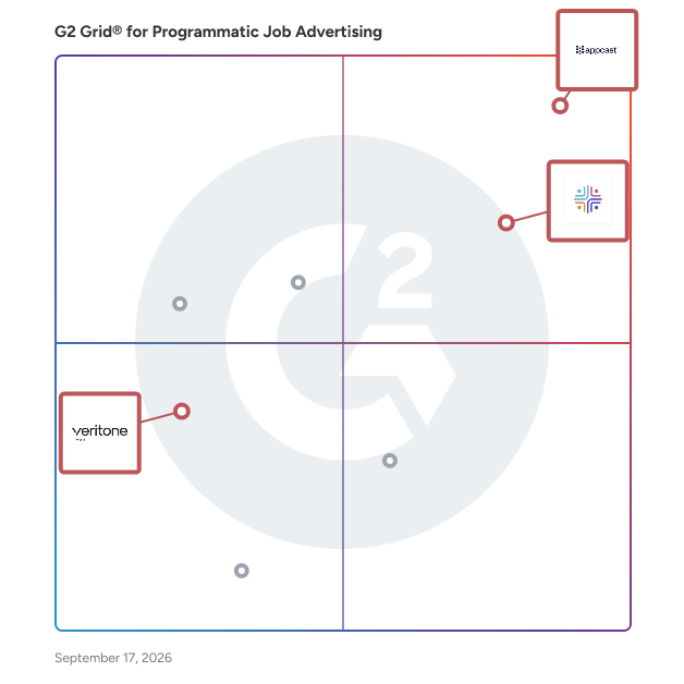 G2 Grid® for Programmatic Job Advertising Software plotting products by satisfaction and market presence