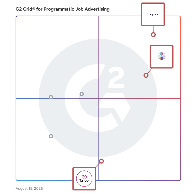 G2 Grid® for Recruitment Marketing in Programmatic Job Advertising Software, highlighting the products that define this theme