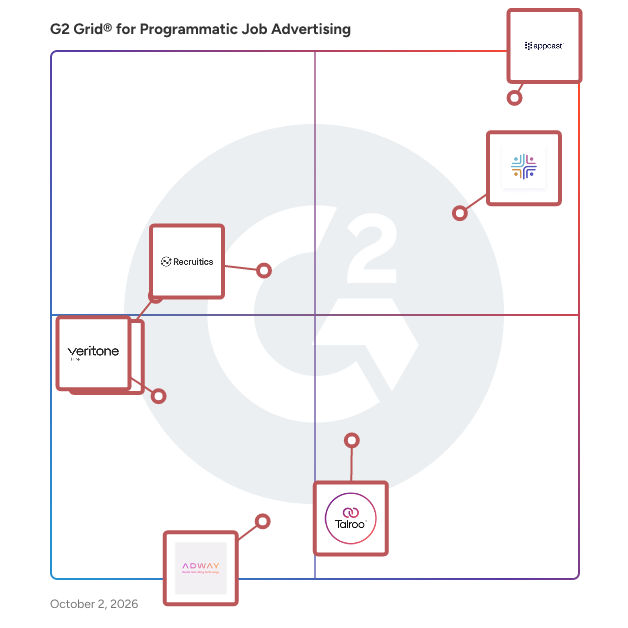 G2 Grid® for Programmatic Job Advertising Software plotting products by satisfaction and market presence