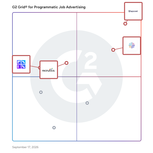 G2 Grid® for Programmatic Job Advertising Software plotting products by satisfaction and market presence
