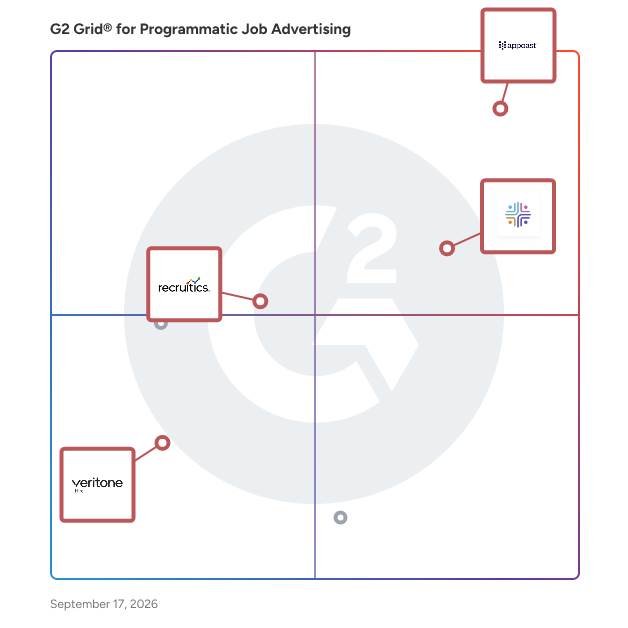 G2 Grid® for Programmatic Job Advertising in Programmatic Job Advertising Software, highlighting the products that define this theme