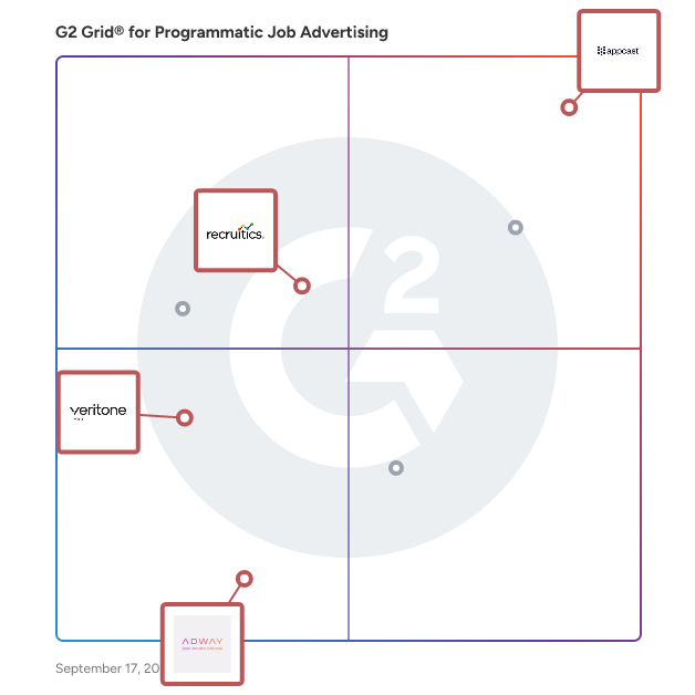 G2 Grid® for Data, Analytics, and Insights in Programmatic Job Advertising Software, highlighting the products that define this theme