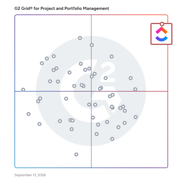 G2 Grid® for Project and Portfolio Management Software plotting products by satisfaction and market presence