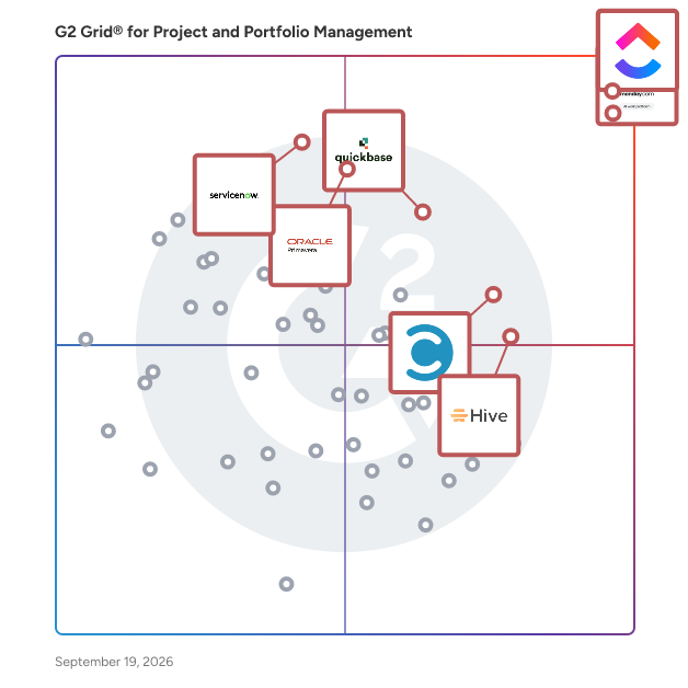 G2 Grid® for Project and Portfolio Management Software plotting products by satisfaction and market presence