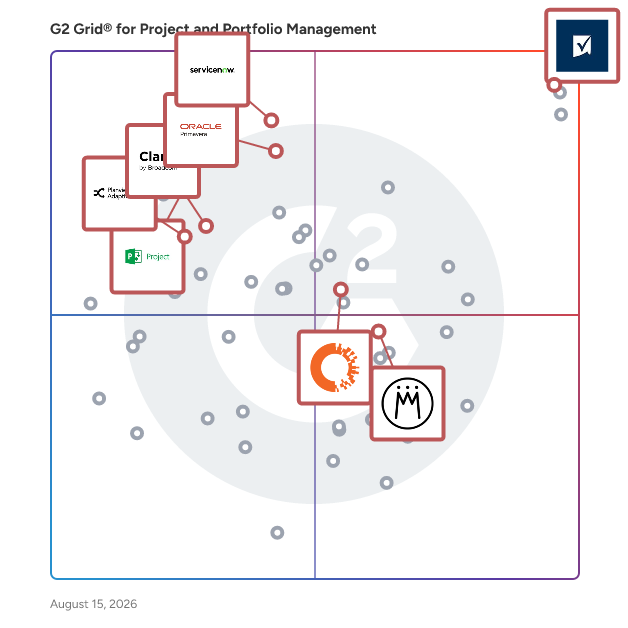 G2 Grid® for Strategic Portfolio Management in Project and Portfolio Management Software, highlighting the products that define this theme