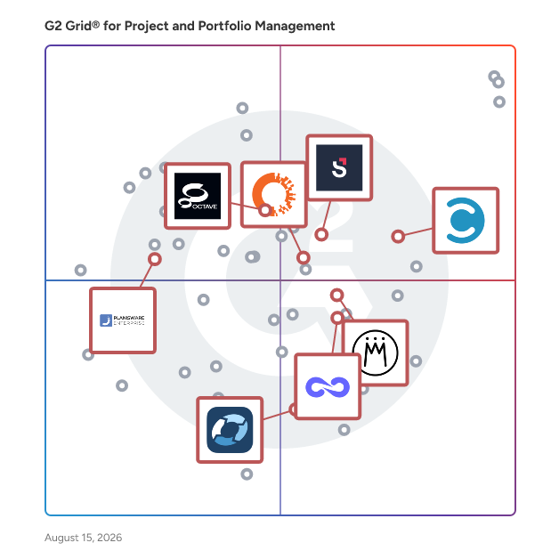 G2 Grid® for Resource Management in Project and Portfolio Management Software, highlighting the products that define this theme