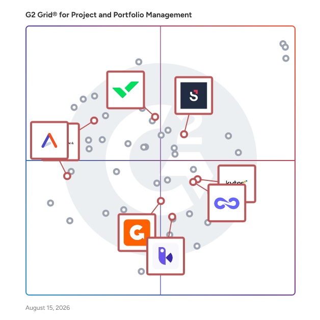 G2 Grid® for Professional Services Automation in Project and Portfolio Management Software, highlighting the products that define this theme