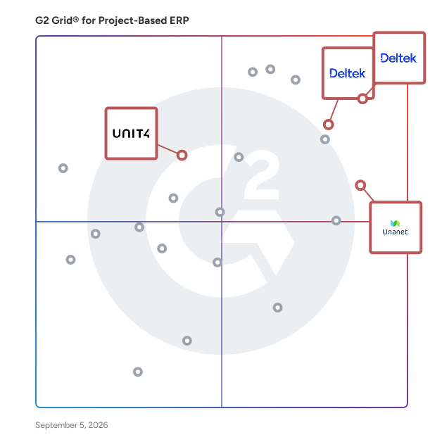 G2 Grid® for AI-Powered ERP in Project-Based ERP Software, highlighting the products that define this theme