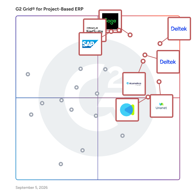 G2 Grid® for Project-Based ERP Software plotting products by satisfaction and market presence