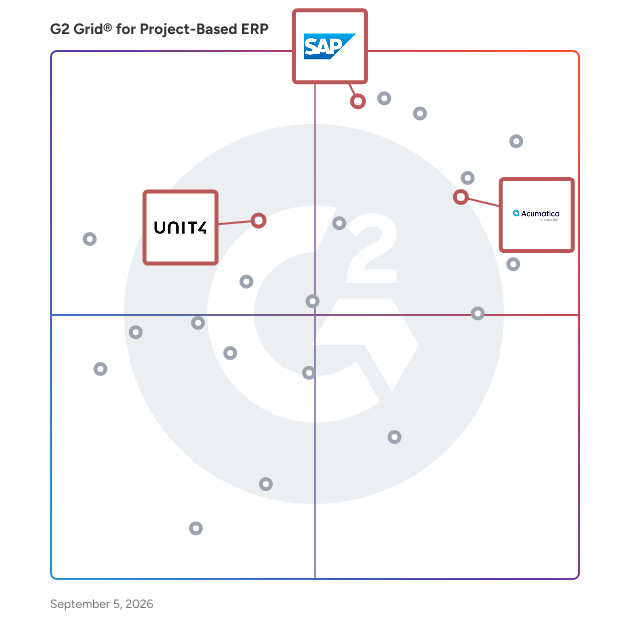 G2 Grid® for Cloud Deployment in Project-Based ERP Software, highlighting the products that define this theme