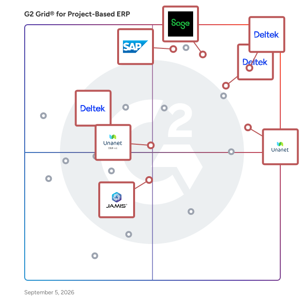 G2 Grid® for Financial Management in Project-Based ERP Software, highlighting the products that define this theme