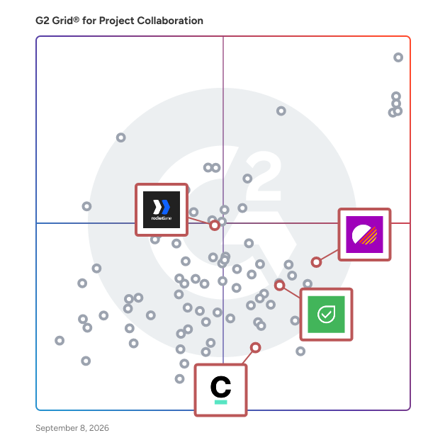 G2 Grid® for Client Collaboration and Portal in Project Collaboration Software, highlighting the products that define this theme
