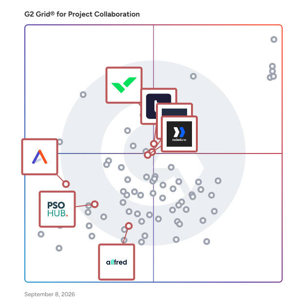 G2 Grid® for Professional Services Automation in Project Collaboration Software, highlighting the products that define this theme