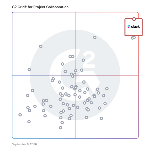 G2 Grid® for Project Collaboration Software plotting products by satisfaction and market presence