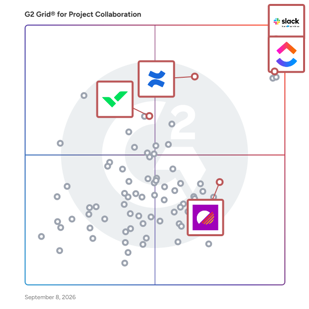 G2 Grid® for Real-Time Collaboration in Project Collaboration Software, highlighting the products that define this theme