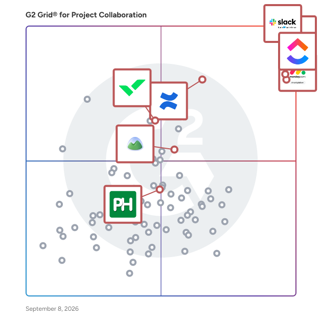G2 Grid® for Team Collaboration and Communication in Project Collaboration Software, highlighting the products that define this theme