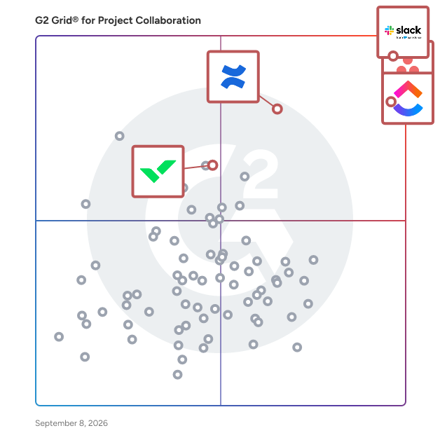 G2 Grid® for Integration Capability in Project Collaboration Software, highlighting the products that define this theme