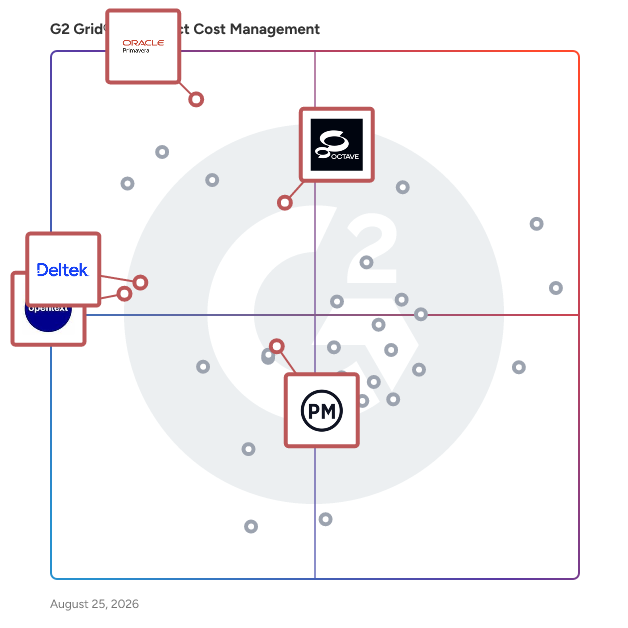 G2 Grid® for Project and Portfolio Management in Project Cost Management Software, highlighting the products that define this theme