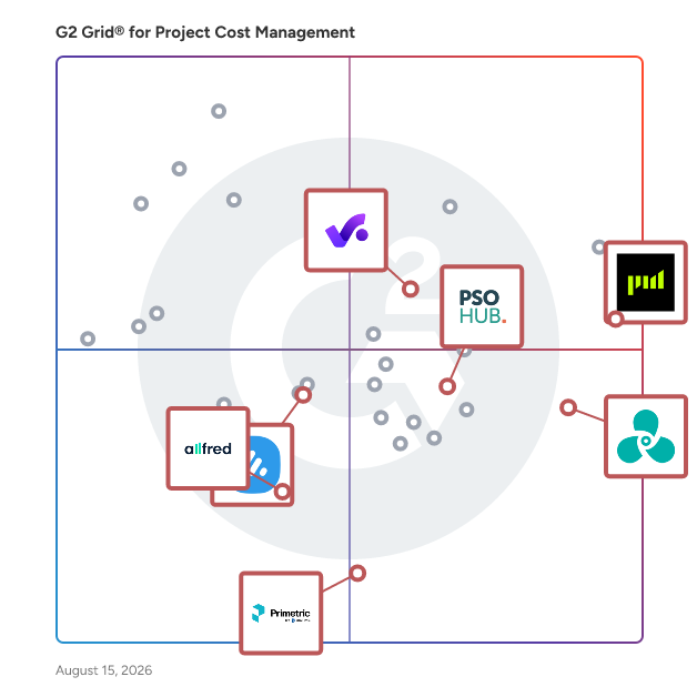 G2 Grid® for Professional Services Automation in Project Cost Management Software, highlighting the products that define this theme