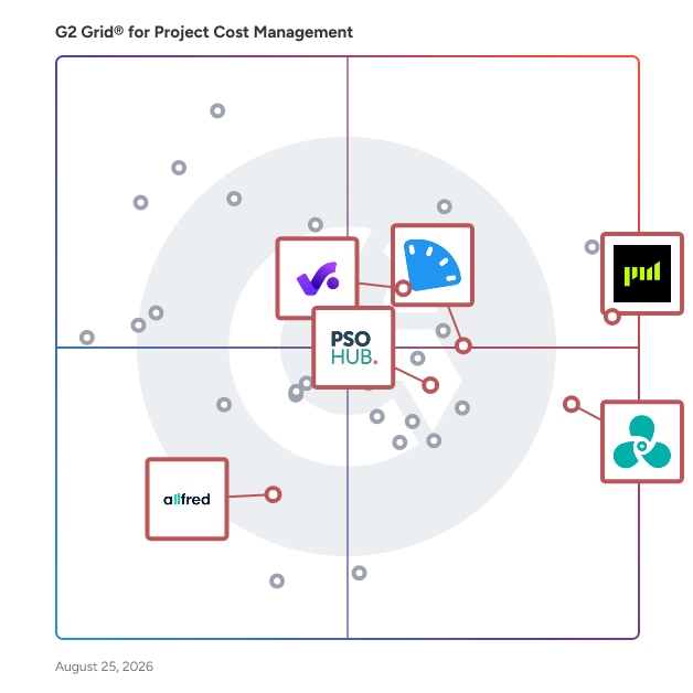 G2 Grid® for Resource Management in Project Cost Management Software, highlighting the products that define this theme