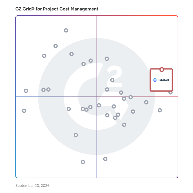 G2 Grid® for Project Cost Management Software plotting products by satisfaction and market presence