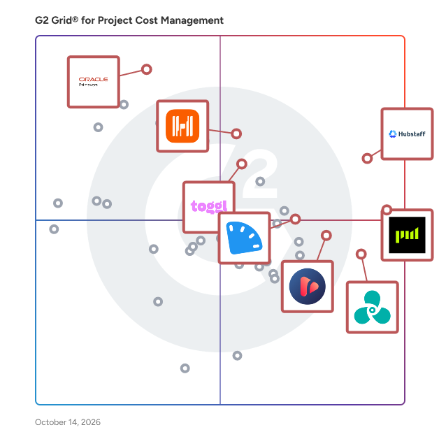 G2 Grid® for Project Cost Management Software plotting products by satisfaction and market presence