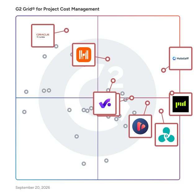 G2 Grid® for Project Cost Management Software plotting products by satisfaction and market presence