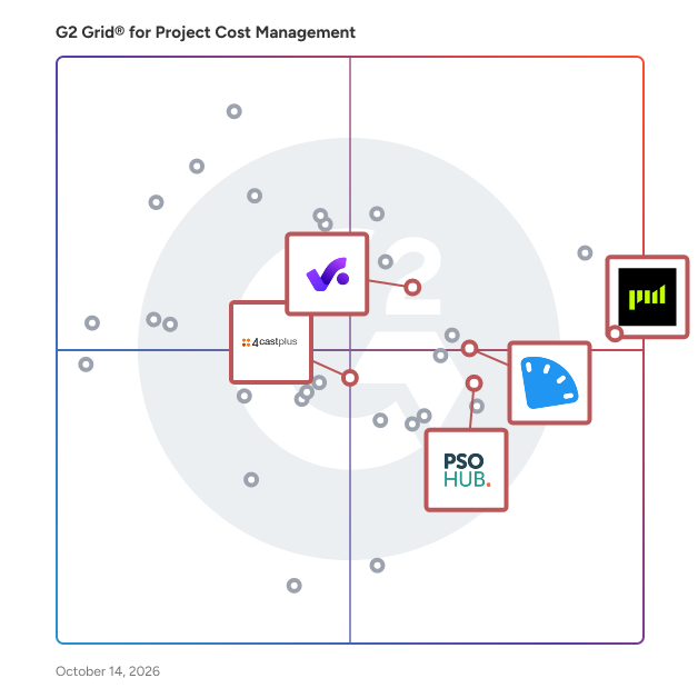 G2 Grid® for Cloud-Based Deployment in Project Cost Management Software, highlighting the products that define this theme