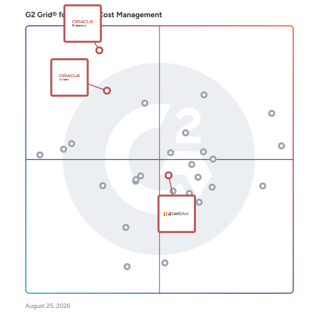 G2 Grid® for Construction Project Management in Project Cost Management Software, highlighting the products that define this theme