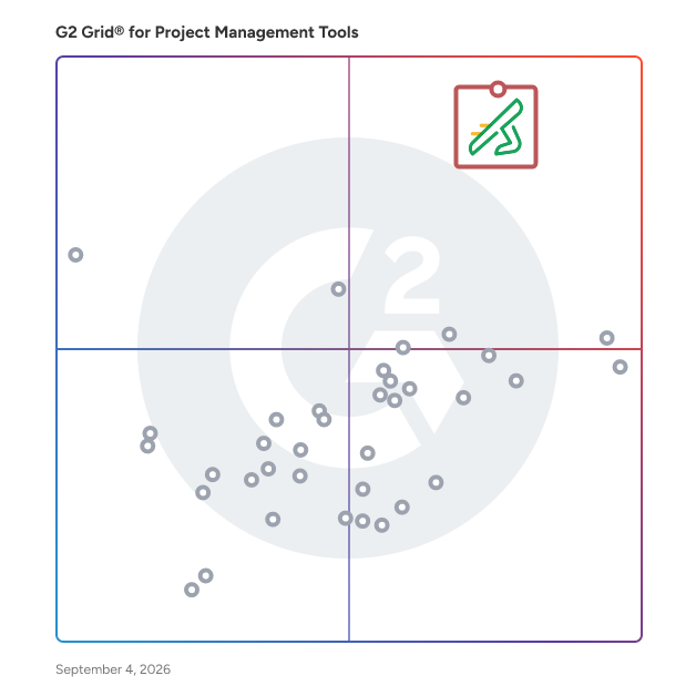 G2 Grid® for Project Management Tools Software plotting products by satisfaction and market presence