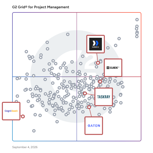 G2 Grid® for Client Onboarding in Project Management Software, highlighting the products that define this theme
