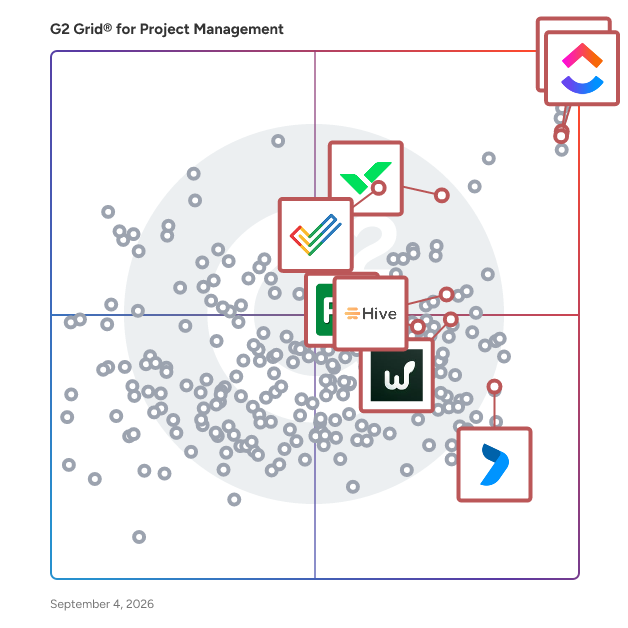 G2 Grid® for Kanban Project Management in Project Management Software, highlighting the products that define this theme
