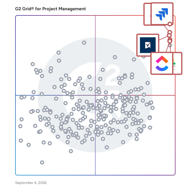 G2 Grid® for AI-Powered Collaboration in Project Management Software, highlighting the products that define this theme