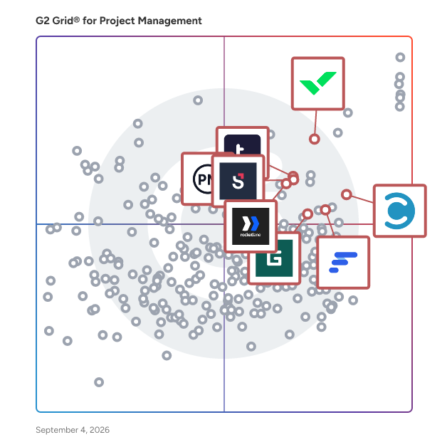 G2 Grid® for Resource Management in Project Management Software, highlighting the products that define this theme