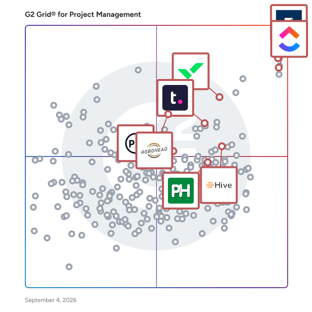 G2 Grid® for Marketing Calendar in Project Management Software, highlighting the products that define this theme