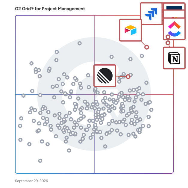 G2 Grid® for Project Management Software plotting products by satisfaction and market presence