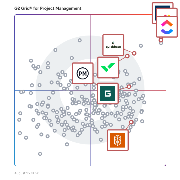 G2 Grid® for Project and Portfolio Management in Project Management Software, highlighting the products that define this theme