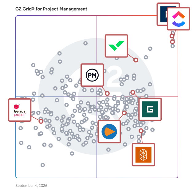 G2 Grid® for Strategic Portfolio Management in Project Management Software, highlighting the products that define this theme