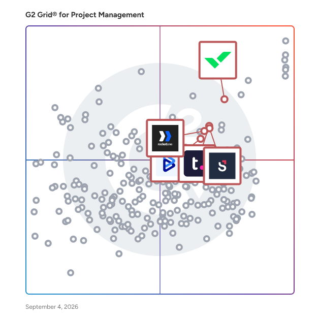 G2 Grid® for Professional Services Automation in Project Management Software, highlighting the products that define this theme