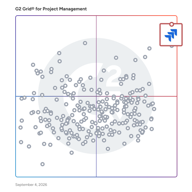 G2 Grid® for Project Management Software plotting products by satisfaction and market presence