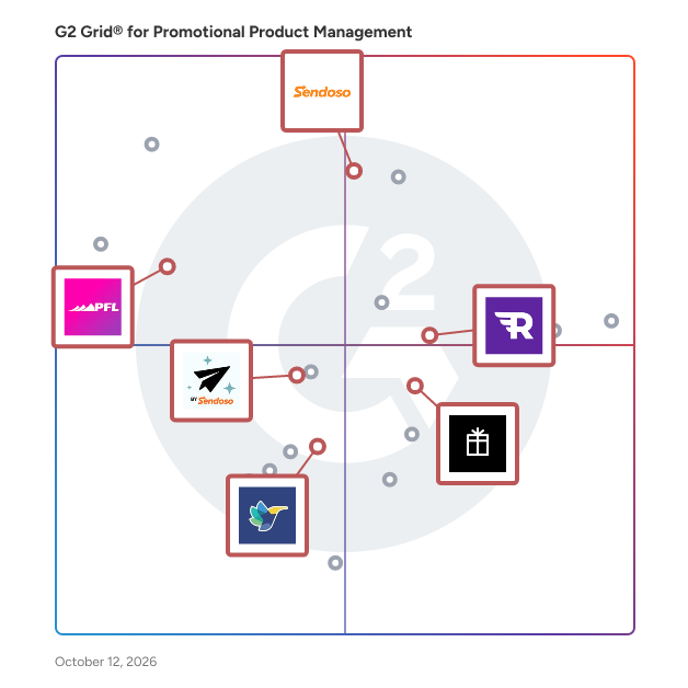 G2 Grid® for Account-Based Marketing in Promotional Product Management Software, highlighting the products that define this theme