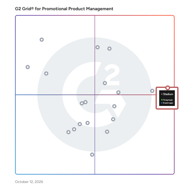 G2 Grid® for Promotional Product Management Software plotting products by satisfaction and market presence